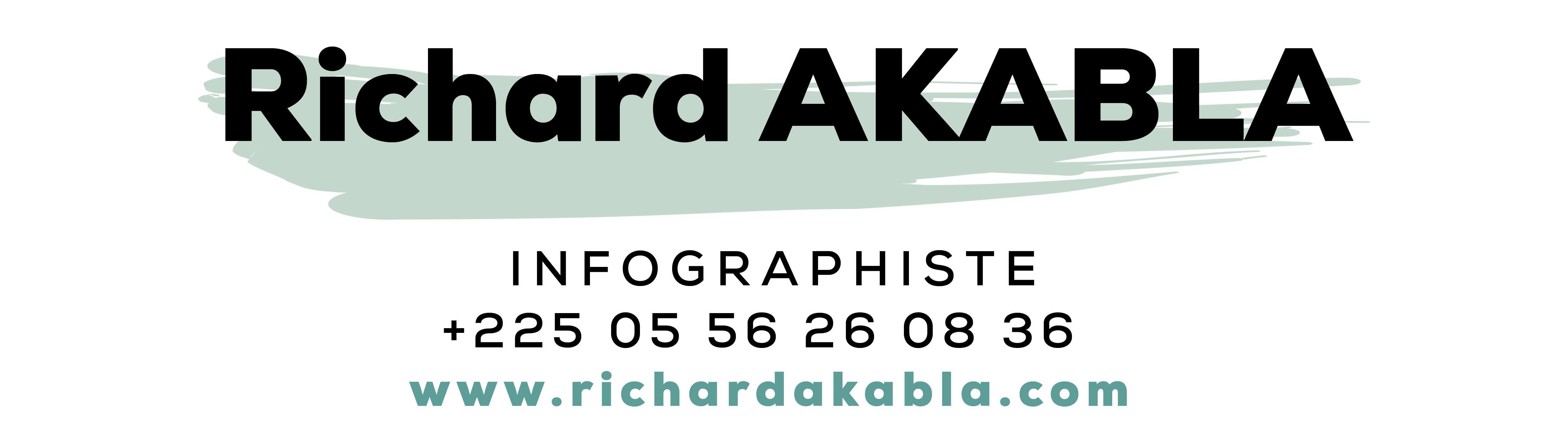 Richard AKABLA